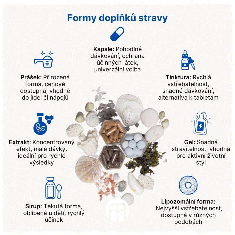 Formy doplňků stravy